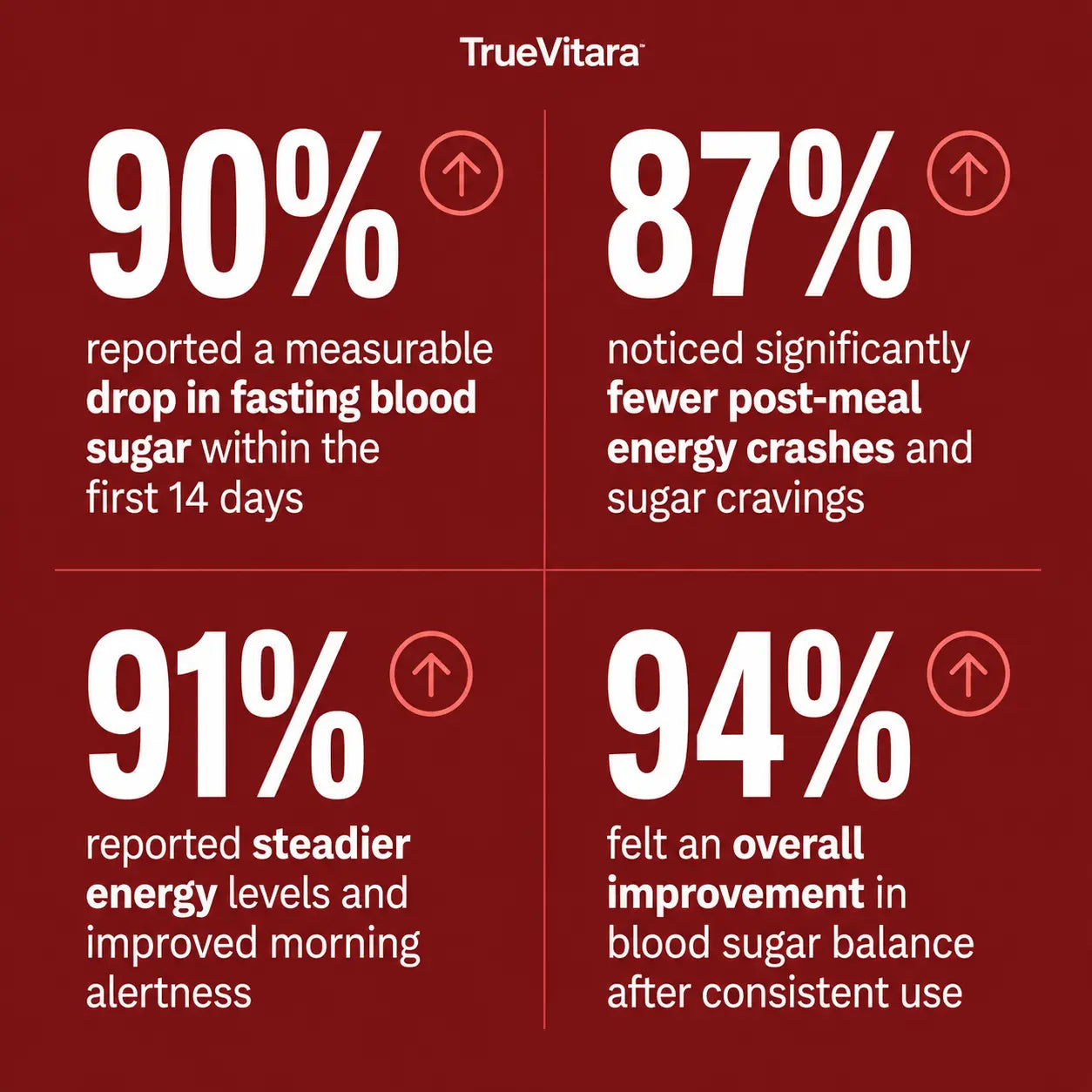 Blood Sugar Support Drops