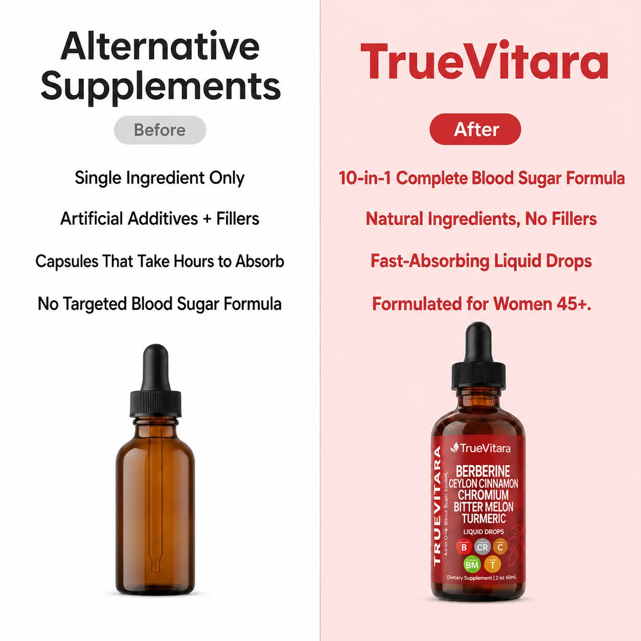 Blood Sugar Support Drops