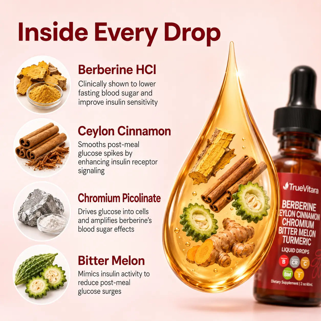 Blood Sugar Support Drops