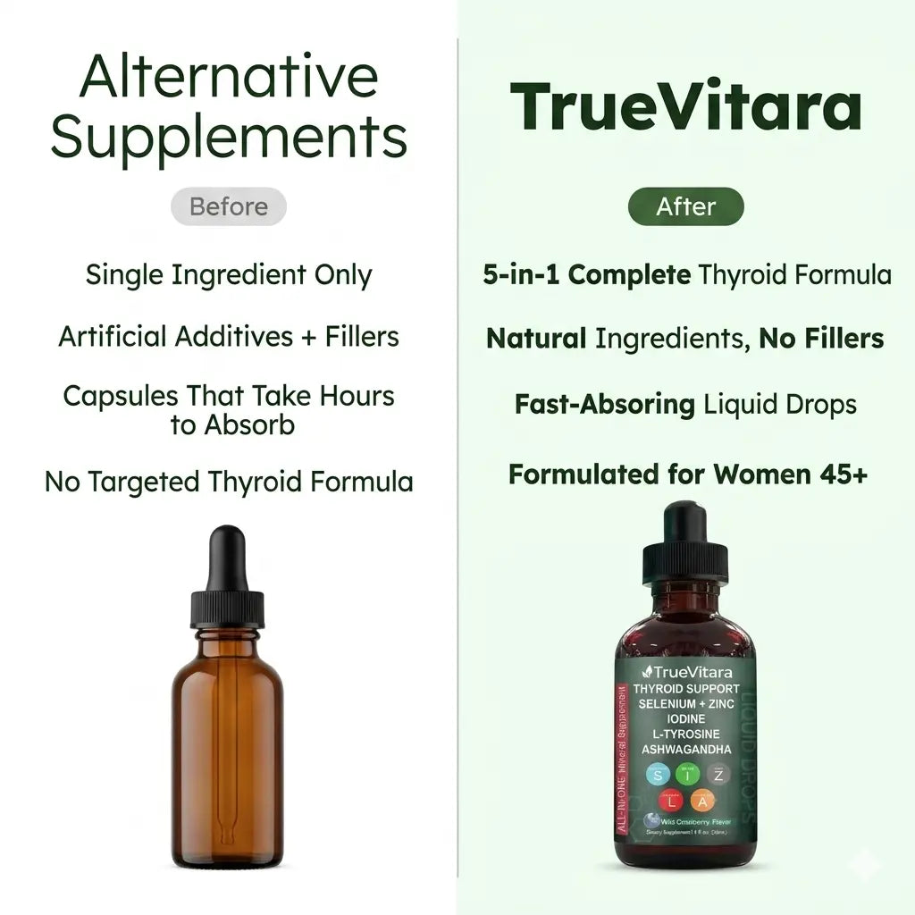 5-in-1 Advance Thyroid Support Drops